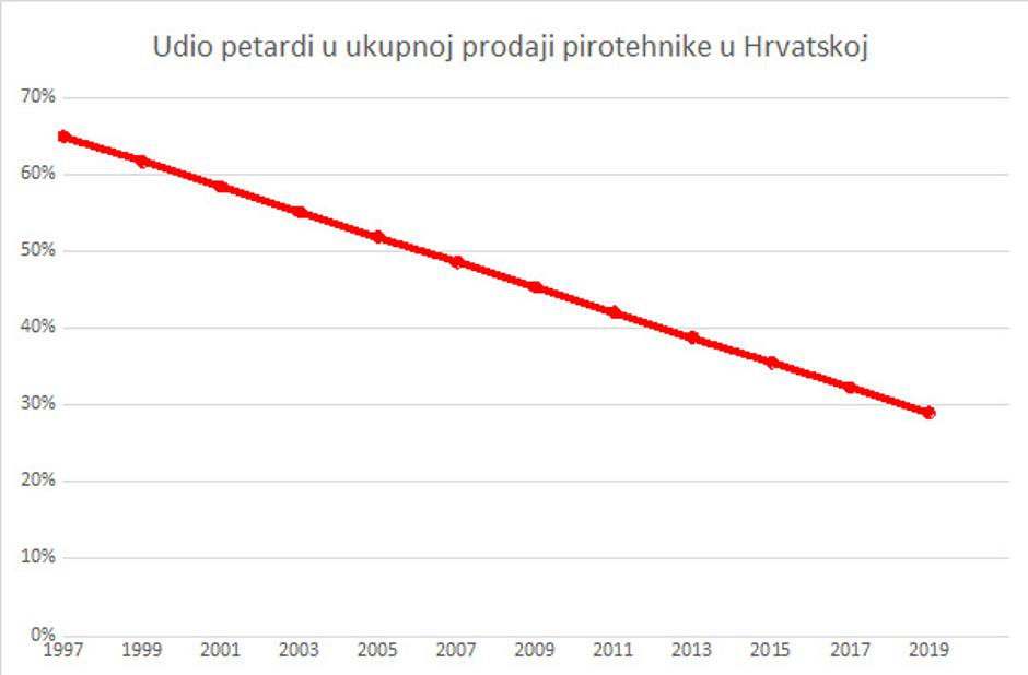 Strukovna pirotehnička udruga